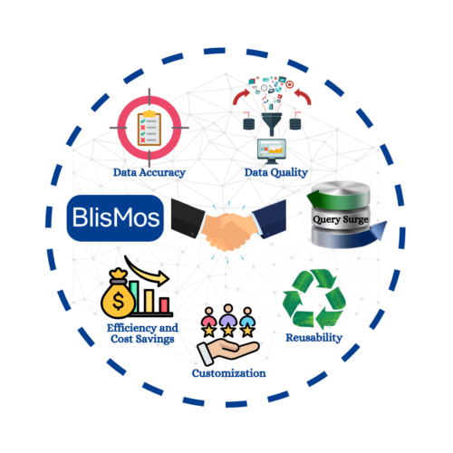 10.Blismos-QuerySurge-partnership