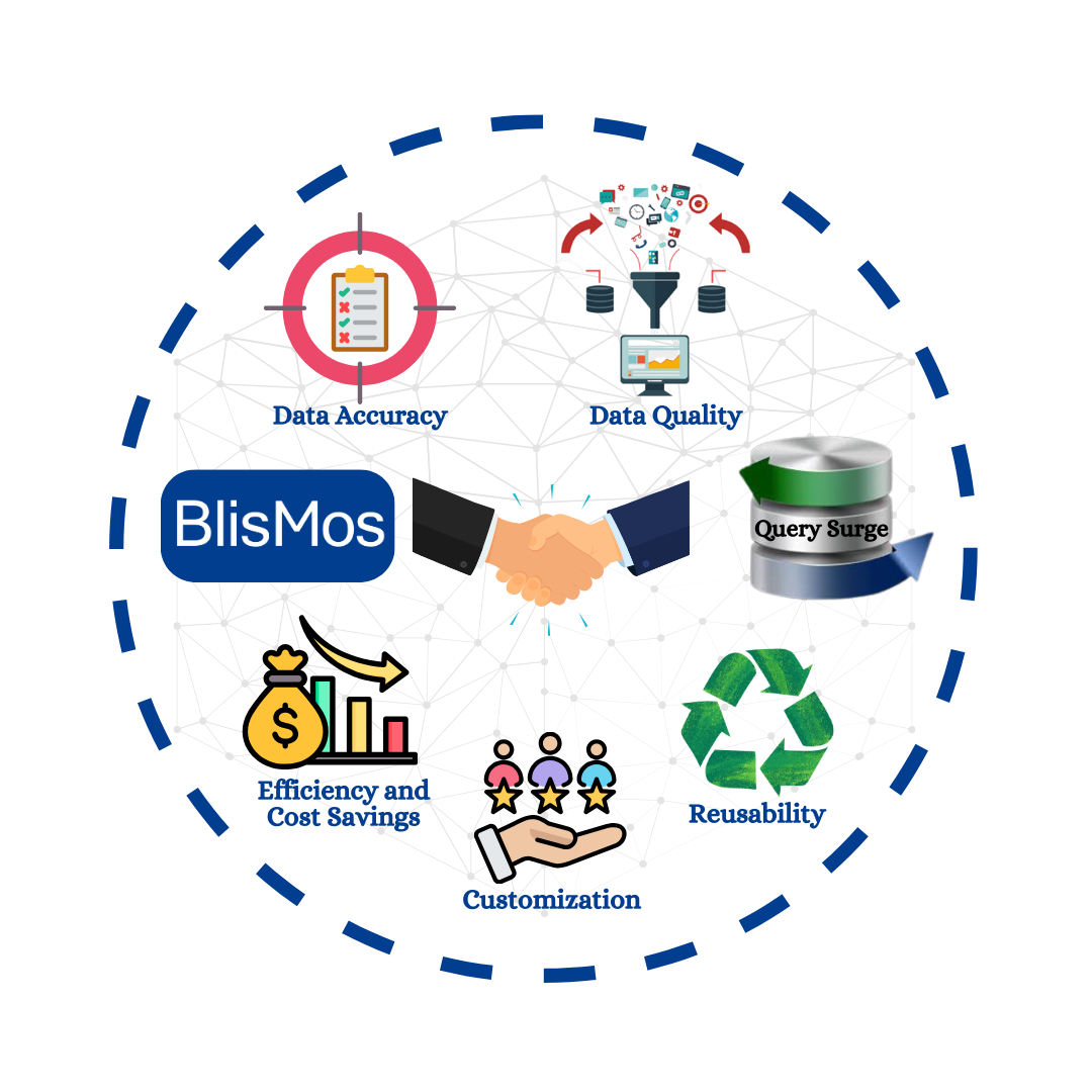 Blismos Solutions: Elevating Data Quality with QuerySurge Partnership