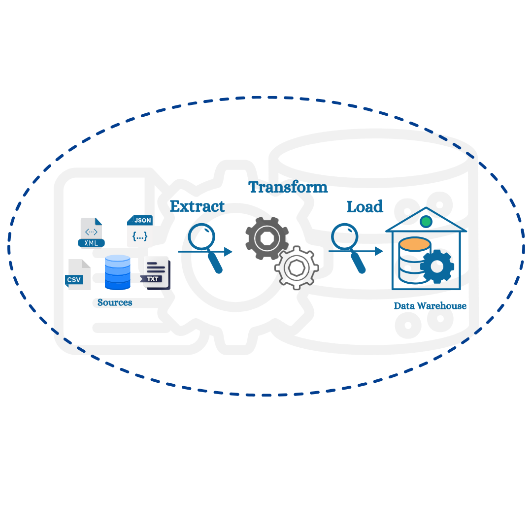 Unlocking Data Treasure: Ensuring Data Quality through Big Data ETL Testing