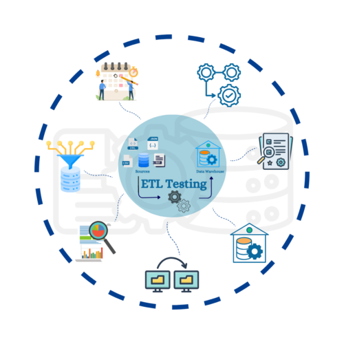 4.final Comprehensive _ETLtesting_Approach