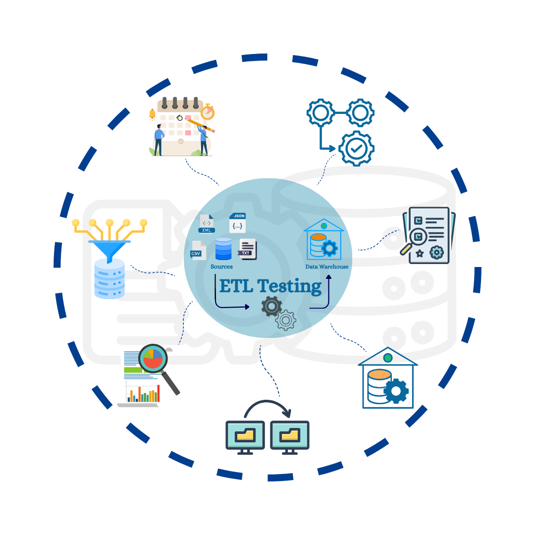 Blismos four-dimensional approach for comprehensive Big Data-ETL testing
