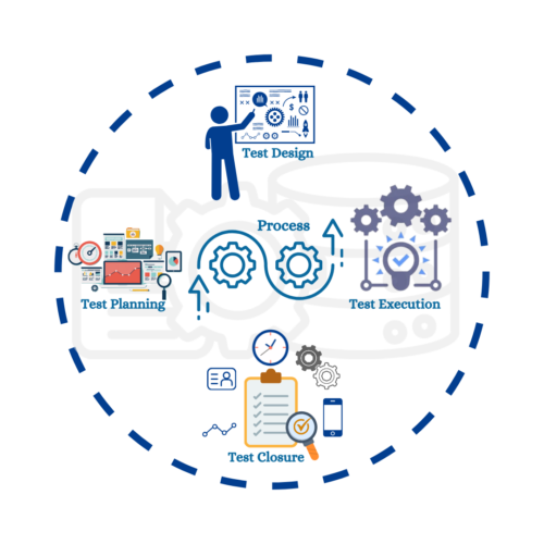5. final ETL_Testing process