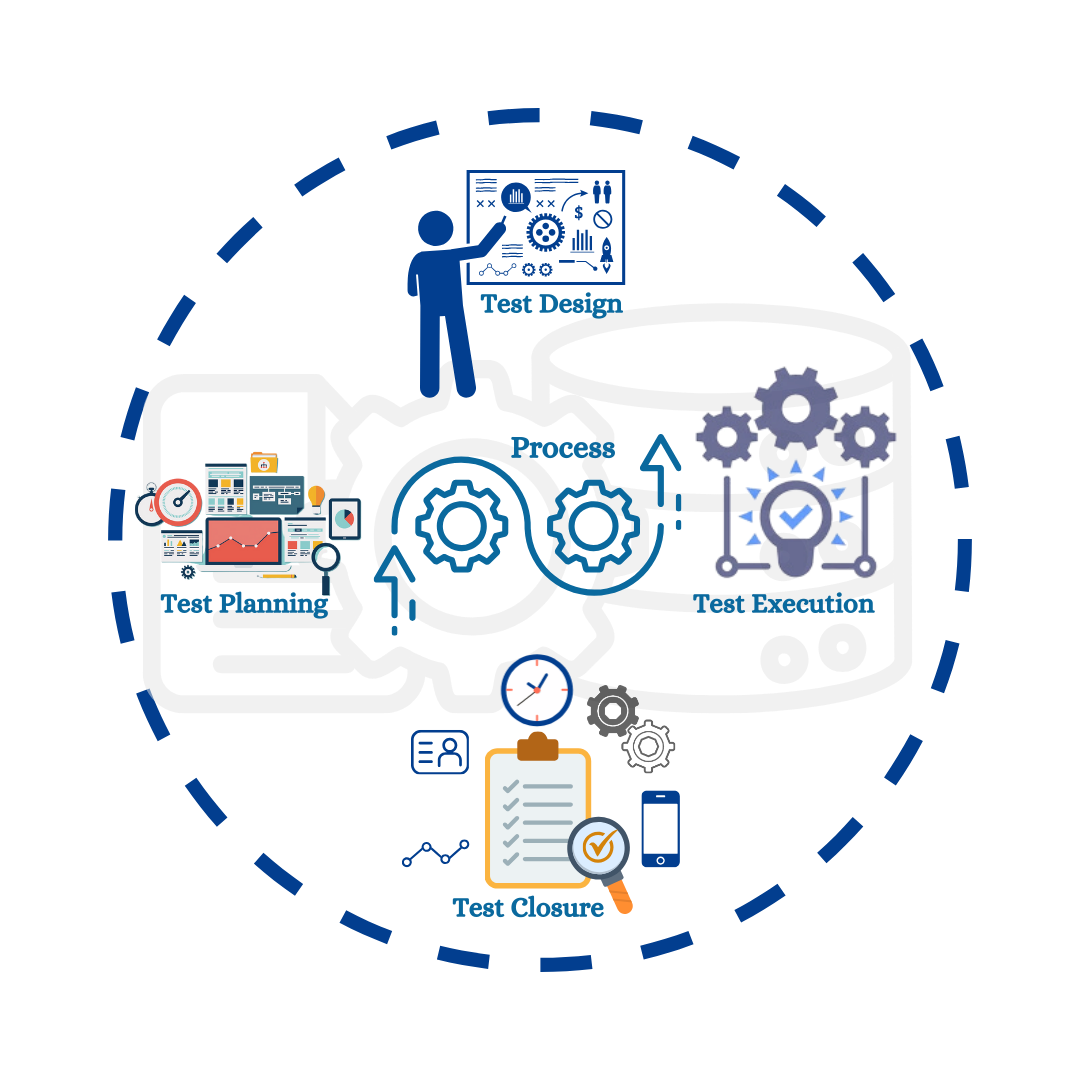 ETL Testing Lifecycle: From Planning to Closure