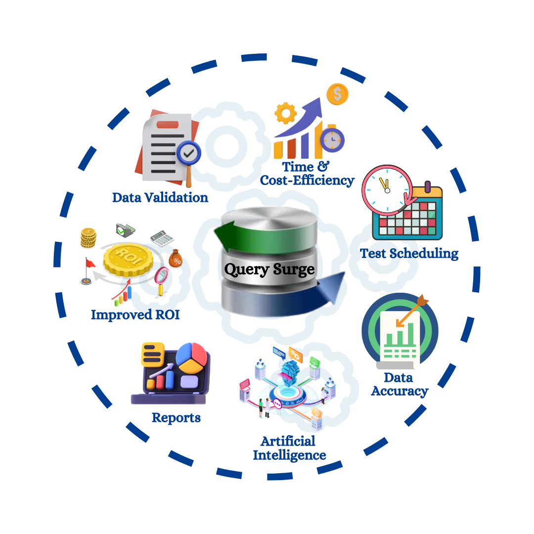 Unleashing the Power of QuerySurge: Revolutionizing Big Data and ETL Testing Automation