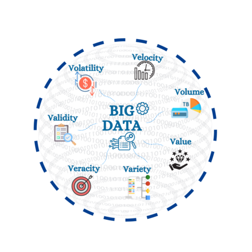 Final Big data engineering