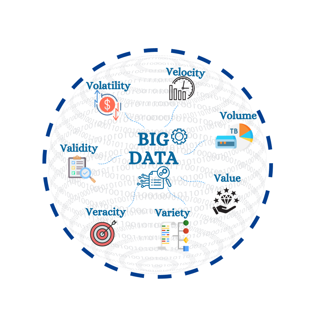 Big Data Engineering: What Is It and Why You Should Care