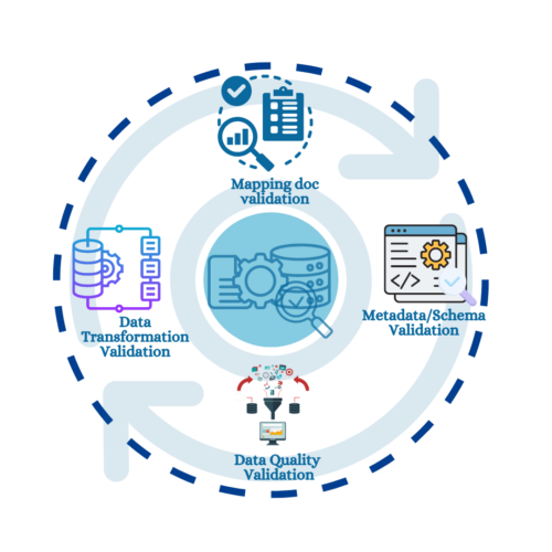 validations in Comprehensive ETL Testing