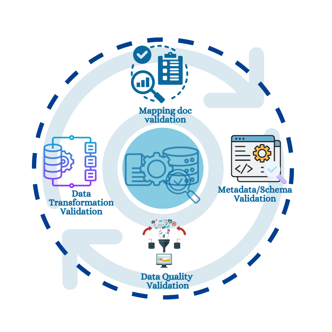 Key Validations in Comprehensive ETL Testing