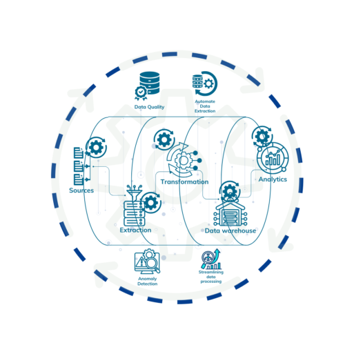 Automated ETL Pipeline (1)