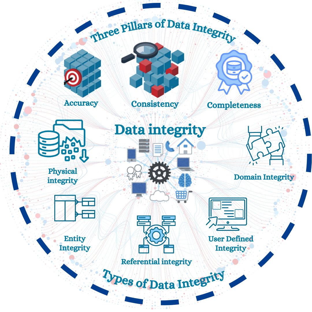 Setting the Benchmark for Data Quality