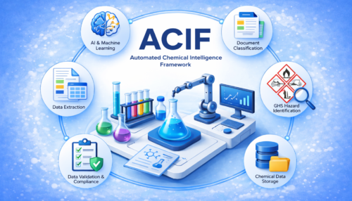 ACIF